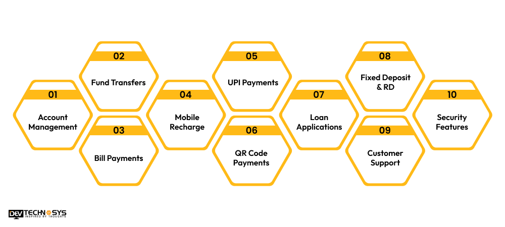 Best Features of a Mobile Banking App Like Canara ai1