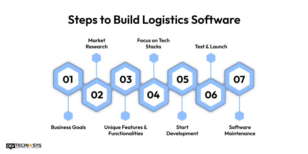 Build Logistics Software