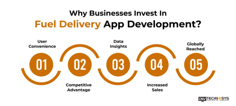 Fuel Delivery App Development Cost in UAE [2025]