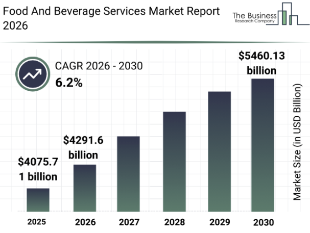 Dr cafe coffee market stats