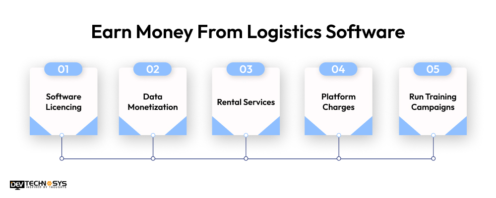 Earn Money From Logistics Software