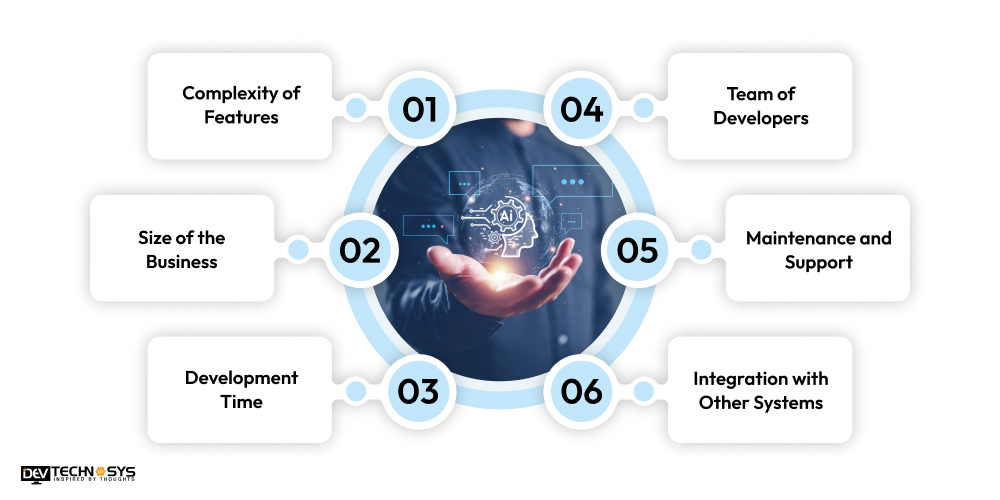 Factors Affecting the Cost To Develop AI Accounting Software