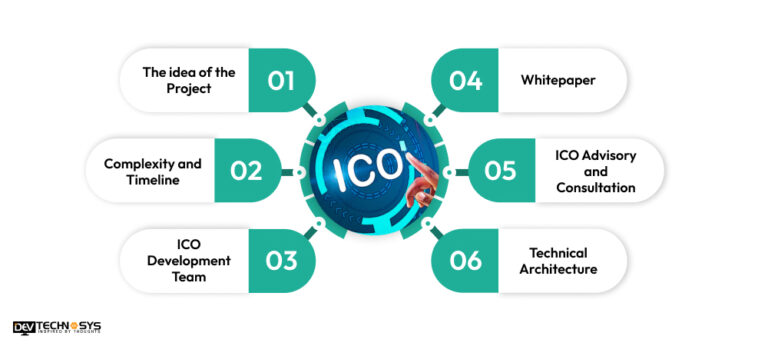 How Much Cost to Build a ICO in 2025