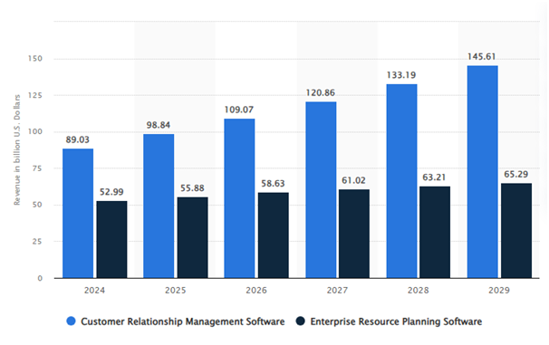 Future Predictions and Projections of Accounting Software