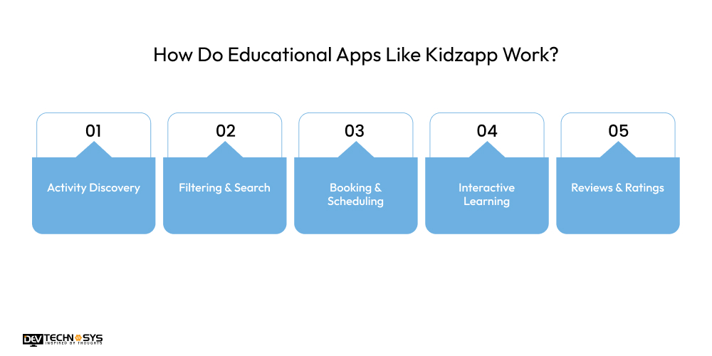 How Do Educational Apps Like Kidzapp Work