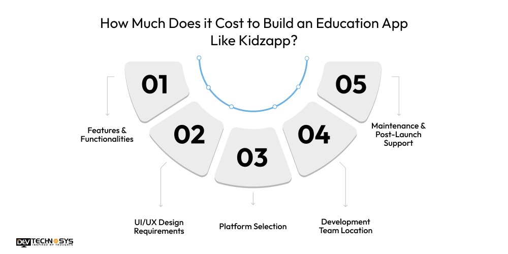 How Much Does it Cost to Build an Education App Like Kidzapp