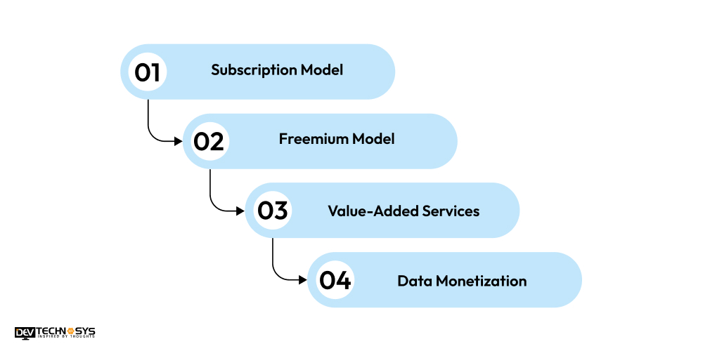 How To Monetize Your AI Accounting Software