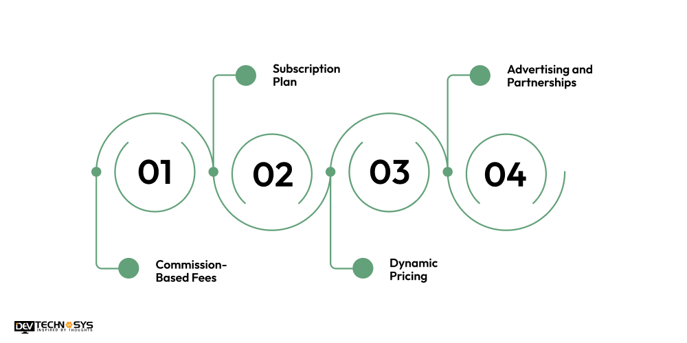 How to Monetize Car Rental Apps