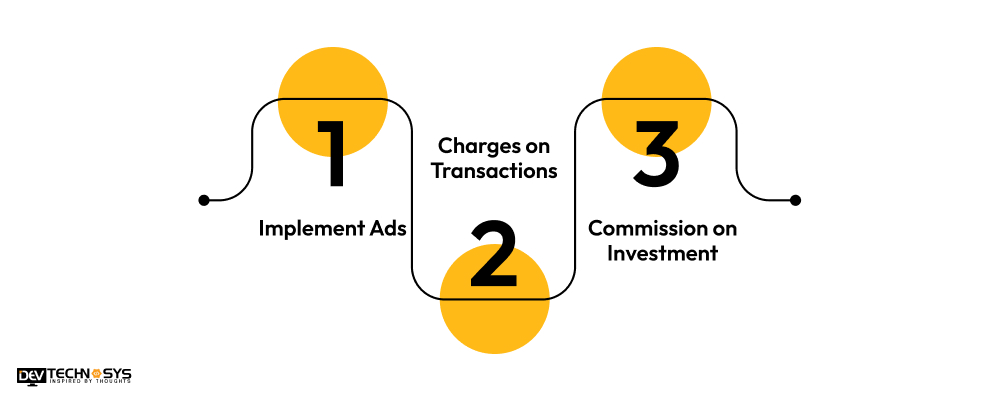 How to Monetize a Digital Banking App Like Canara ai1