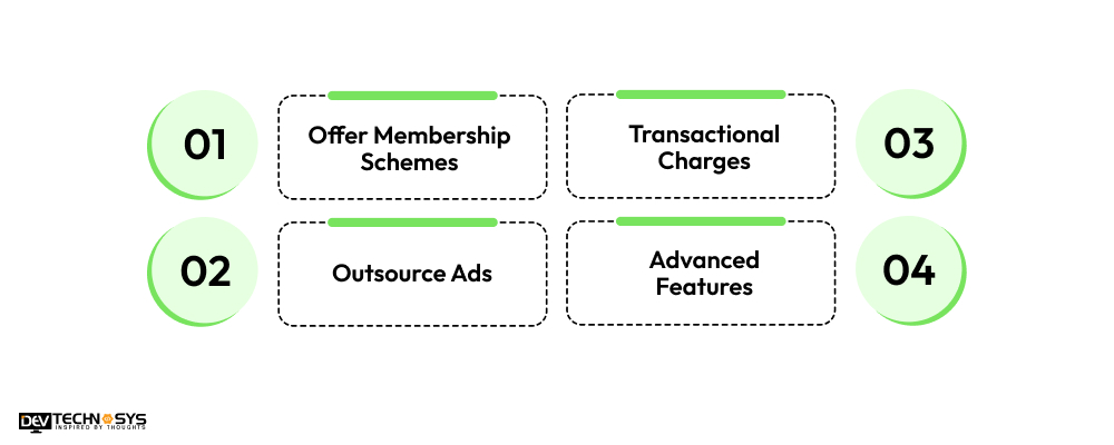 How to Monetize a Restaurant Booking App