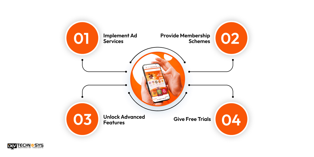 How to Monetize an E-Commerce App Like Daraz