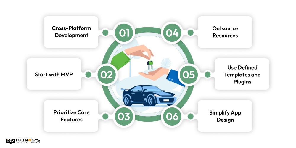 How to Reduce the Cost of Developing Car Rental Apps