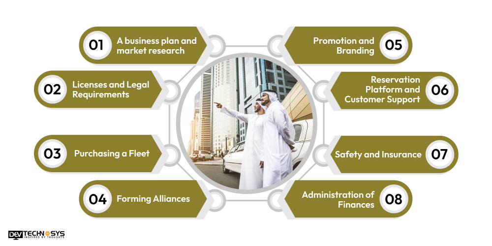 start-limousine-business-in-dubai