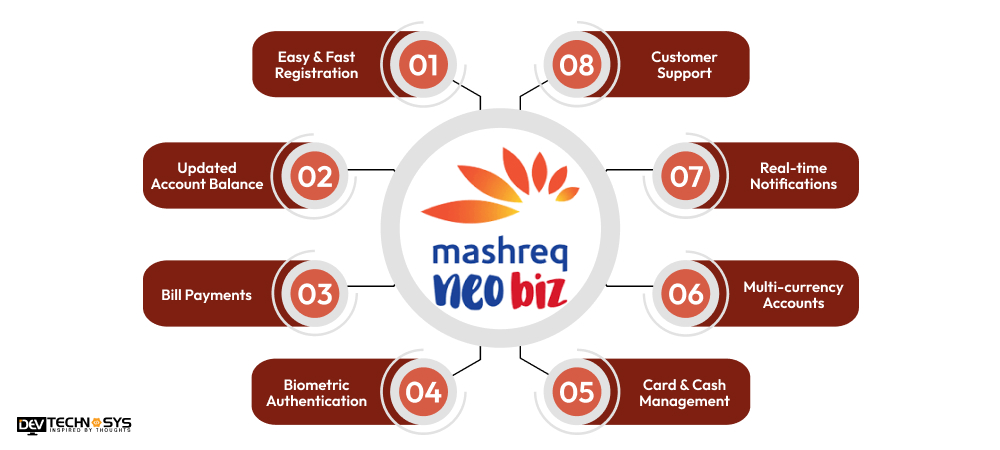 Impactful Features of a Digital Banking App