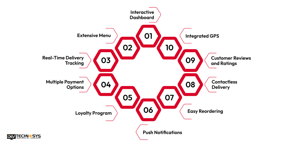 Impactful Features of Pizza Delivery App Like Pizza Hut UAE