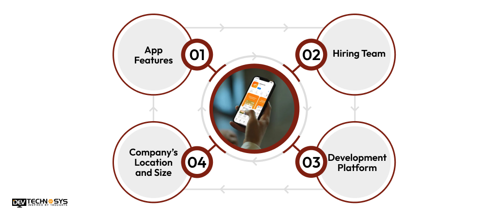 List the Cost to Develop an App Like Mashreq NEOBiz