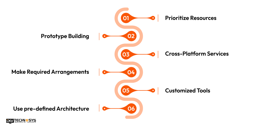 Major Strategies to Reduce the E-Commerce App Development Cost