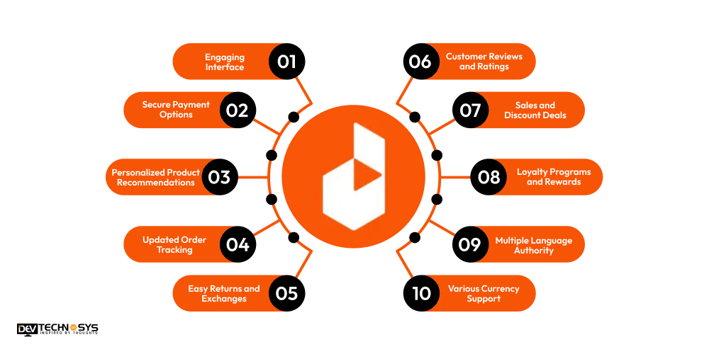 Significant Features of an E-Commerce App Like Daraz