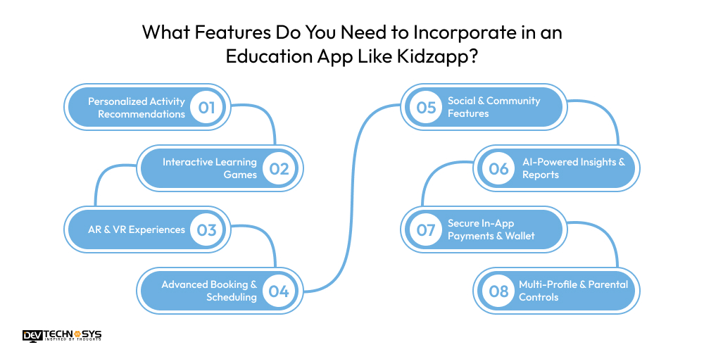What Features Do You Need to Incorporate in an Education App Like Kidzapp