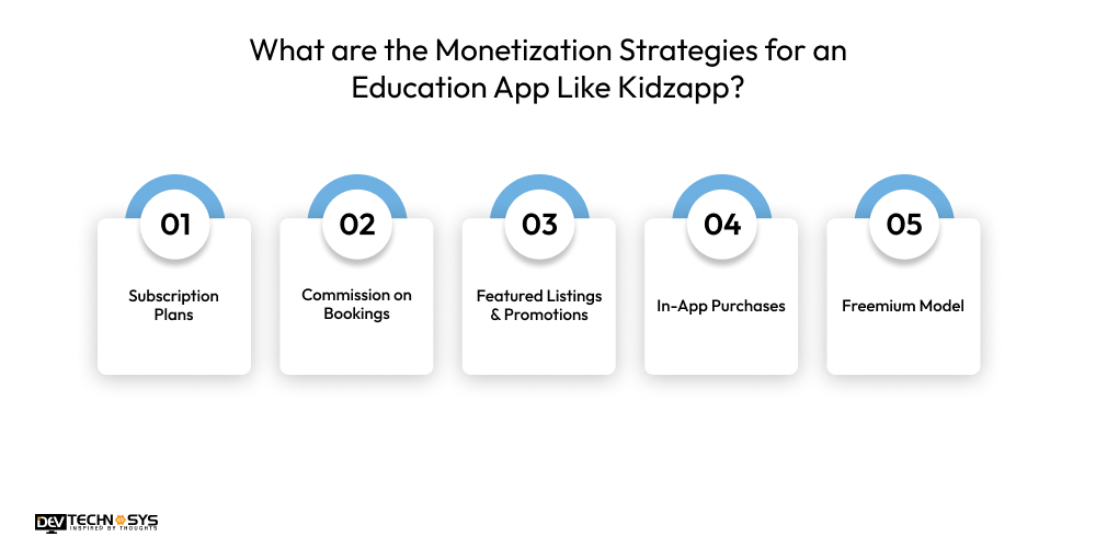 What are the Monetization Strategies for an Education App Like Kidzapp