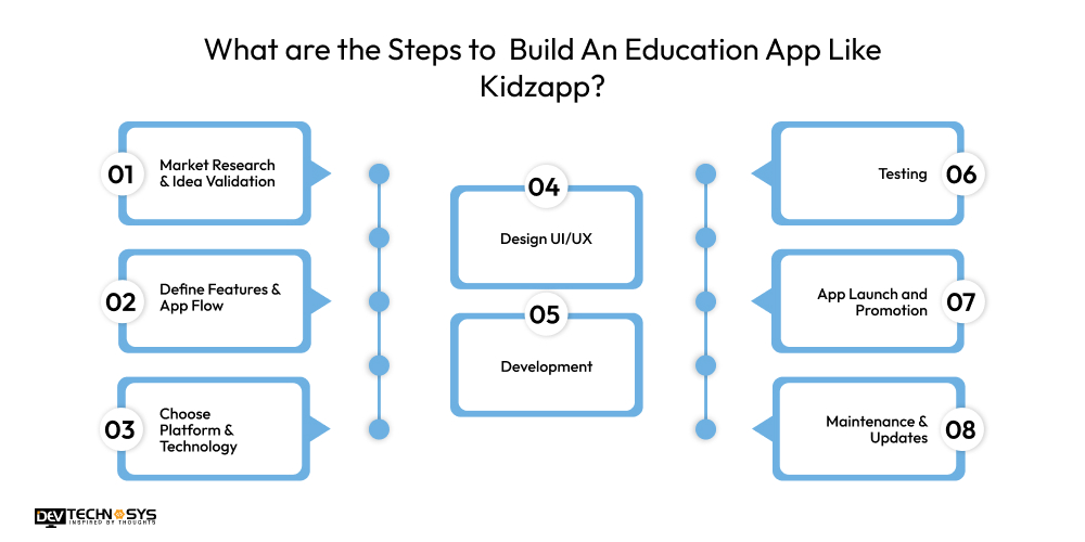 What are the Steps to Build An Education App Like Kidzapp