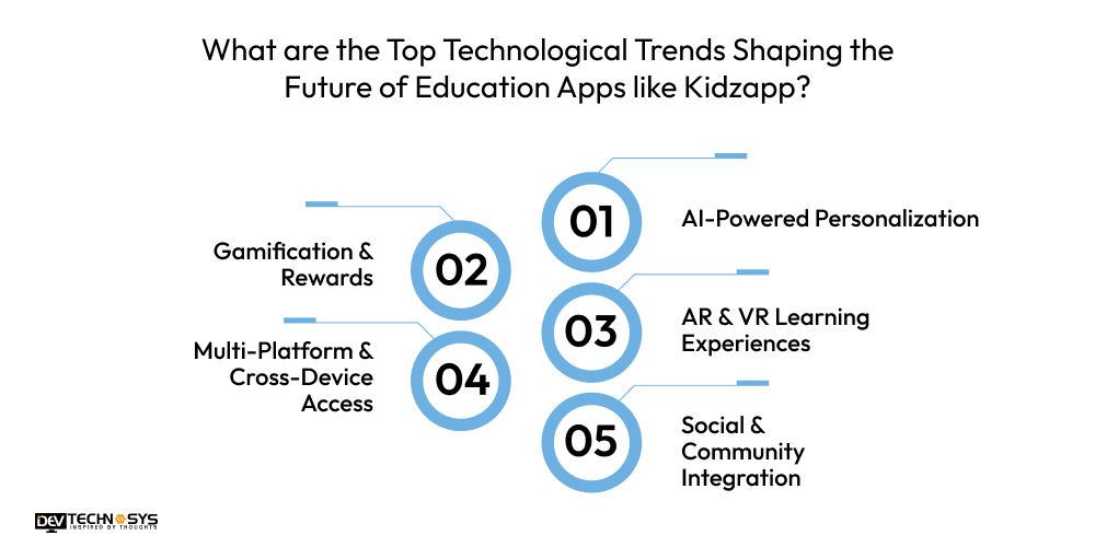 What are the Top Technological Trends Shaping the Future of Education Apps like Kidzapp