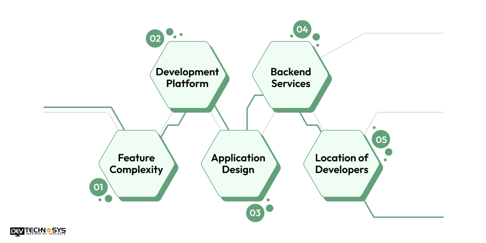 What is the Car Rental App Development Cost