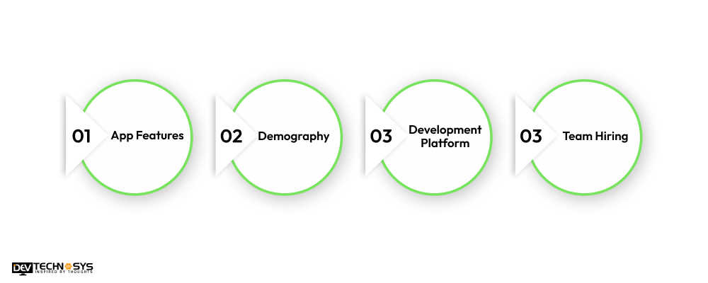 What is the Cost to Build an App Like TheFork