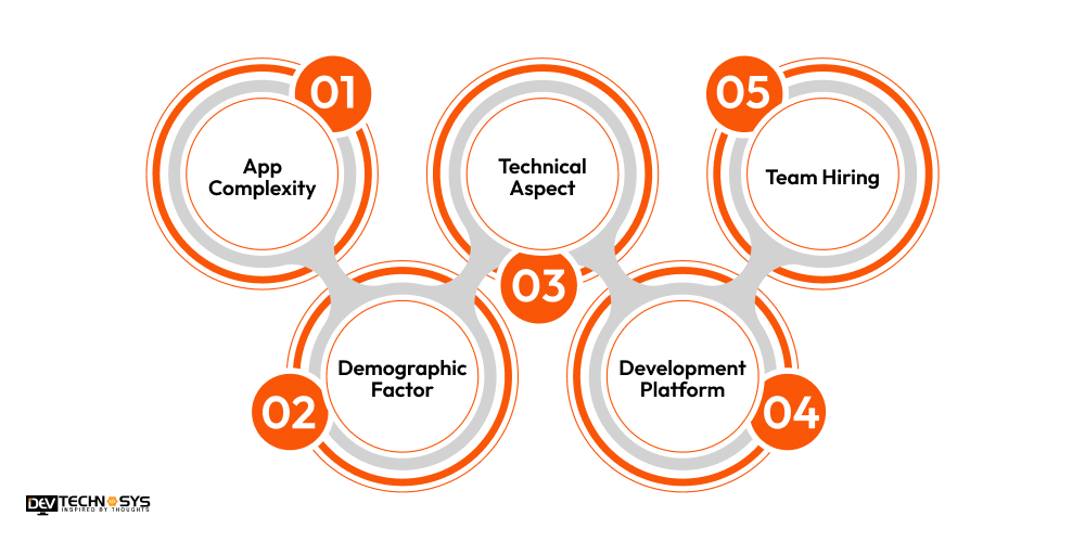 What is the Cost to Develop an App Like Daraz