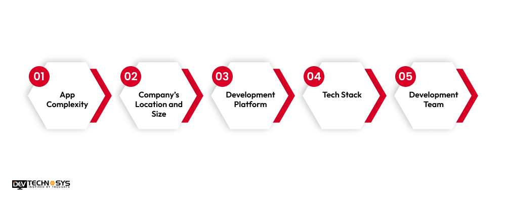 What is the Cost to Develop an App Like Pizza Hut UAE