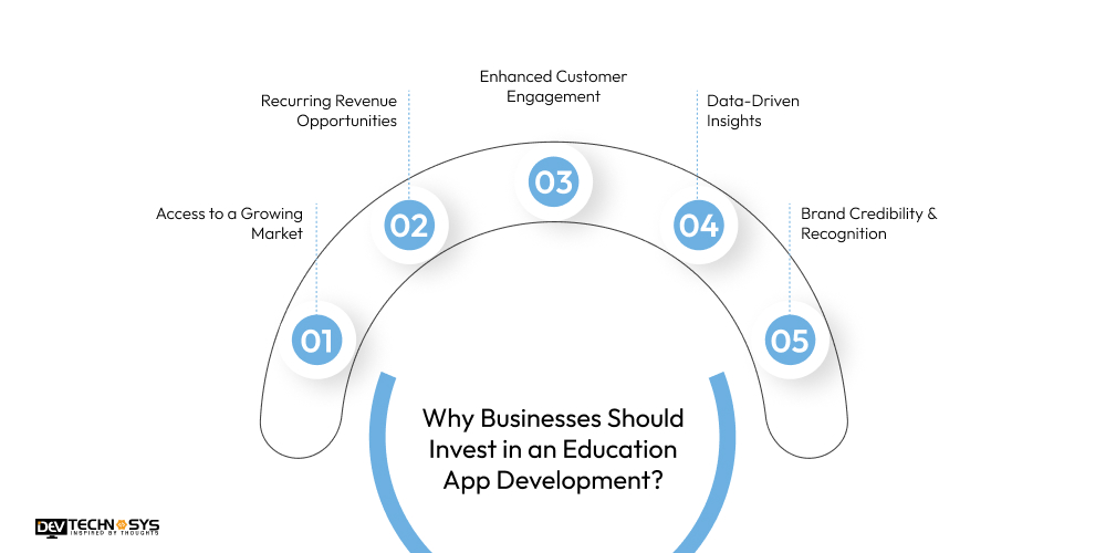 Why Businesses Should Invest in an Education App Development
