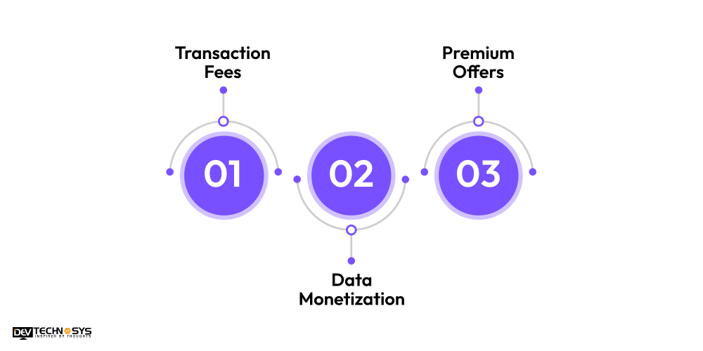3 Important Methods to Earn Money From an App Like Skiply