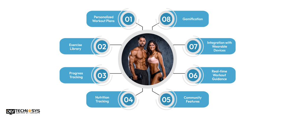 Amazing Features of a Fitness Application