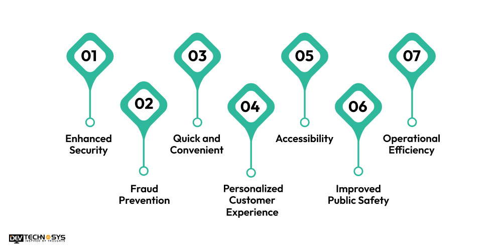 Benefits of Facial Recognition Software Development