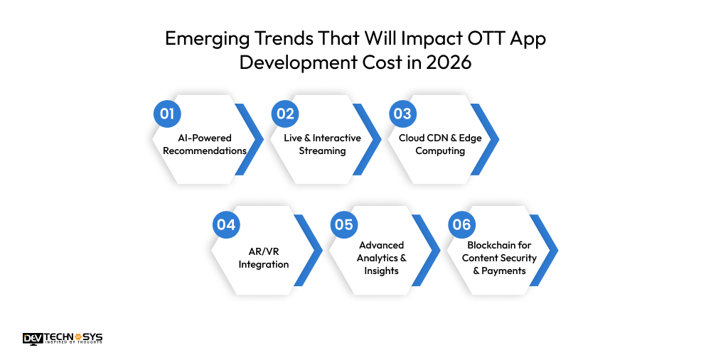 Emerging Trends That Will Impact OTT App Development Cost in 2026