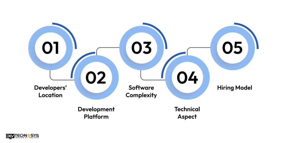 Factors Affecting the Development Cost With Associated Tables