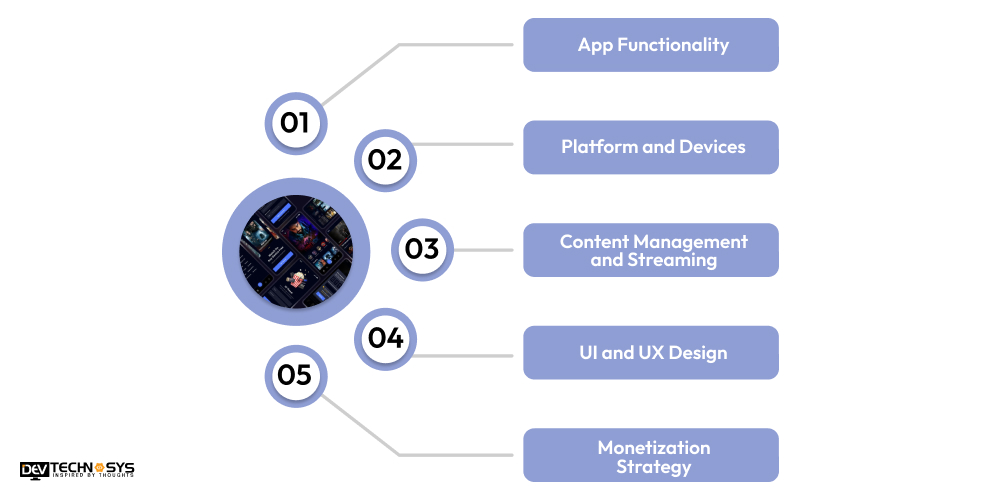 Factors Affecting the OTT App Development Cost