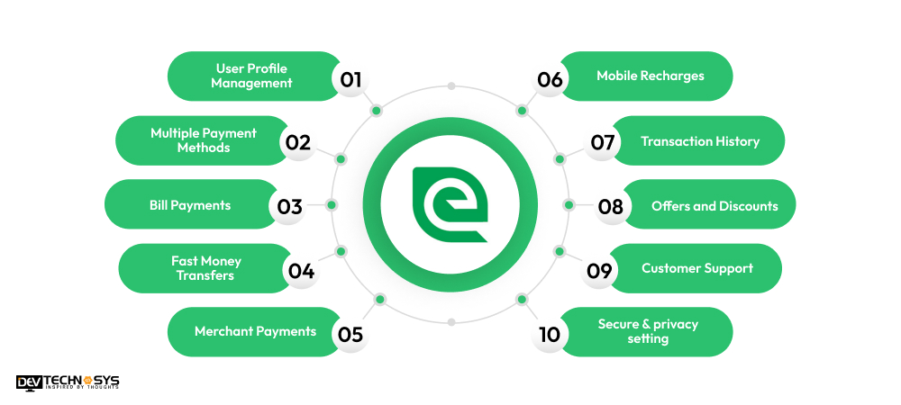 Fascinating Features of an E-wallet Application like eFAWATEERcom