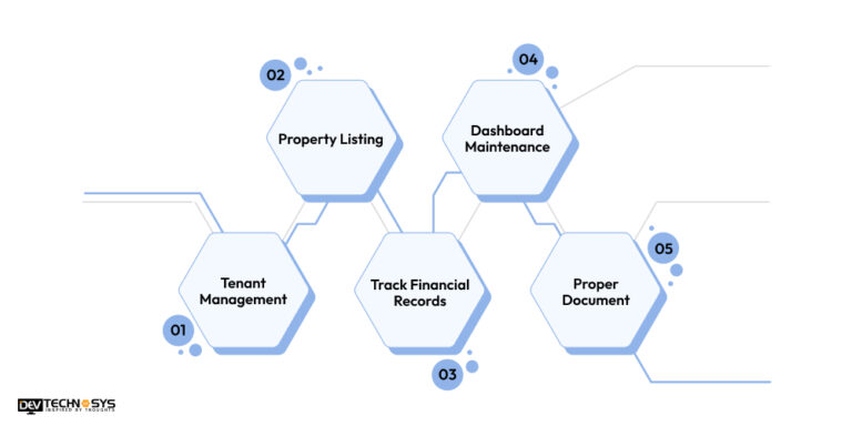 Property Management Software Development Company in UAE