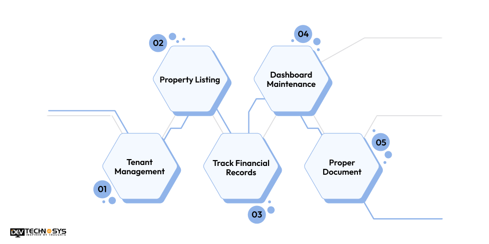 Features of Property Management Software