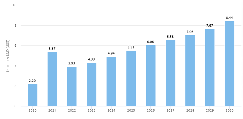 Future prediction and projections of facial recognition software development