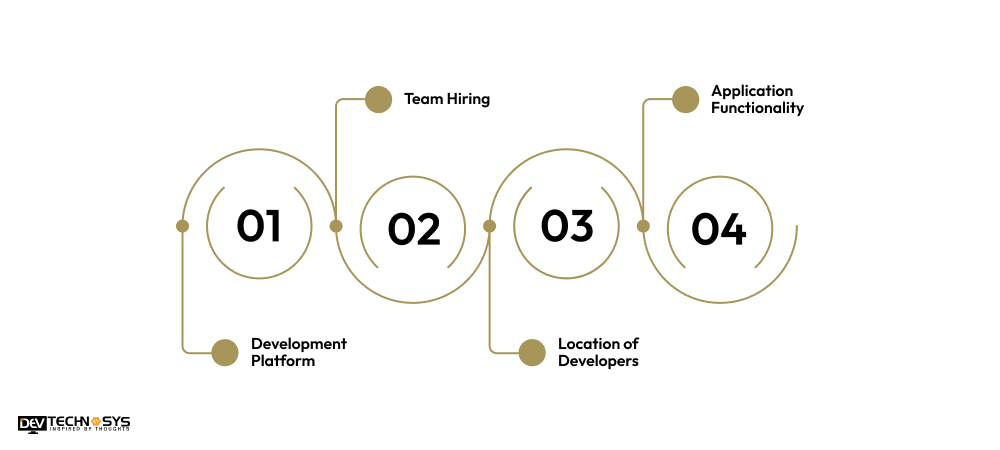 How Much Cost is Required for VSCO Mobile Application Development