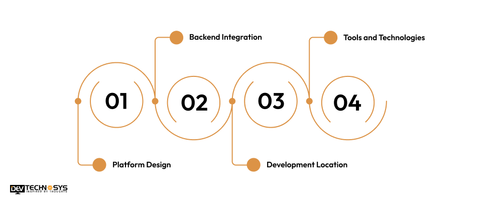 How Much Cost is Required to Develop an OTC Crypto Exchange Platform