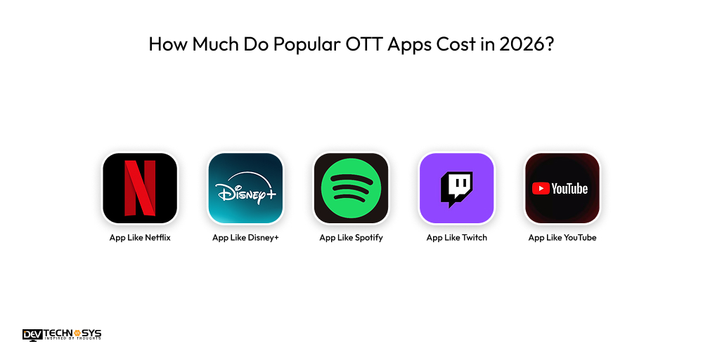 How Much Do Popular OTT Apps Cost in 2026
