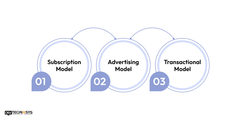 How To Monetize Your OTT App Development Solution