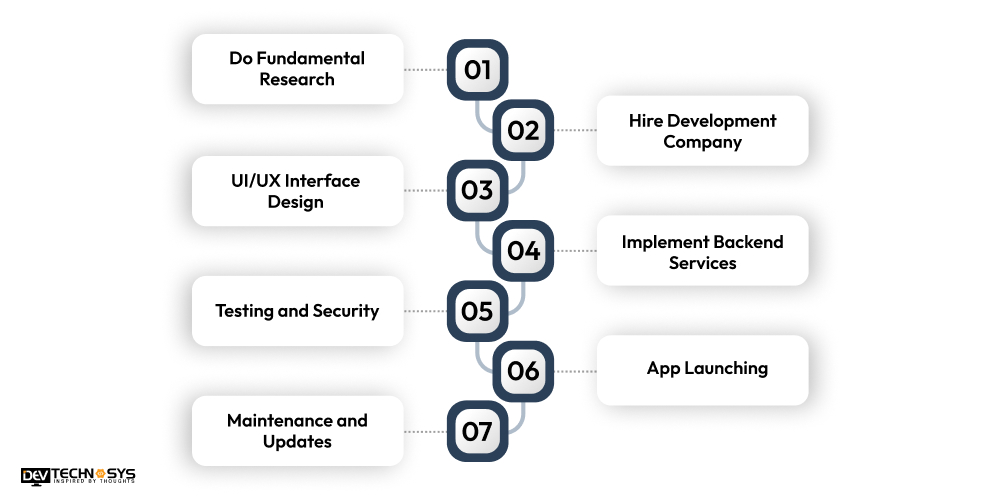 How to Develop an App Like Remitly