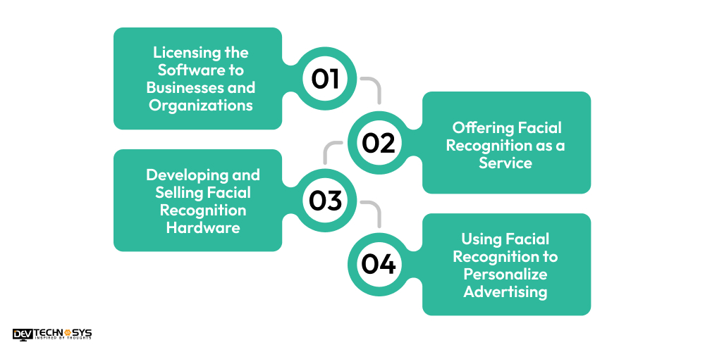 How to Monetize Facial Recognition Software