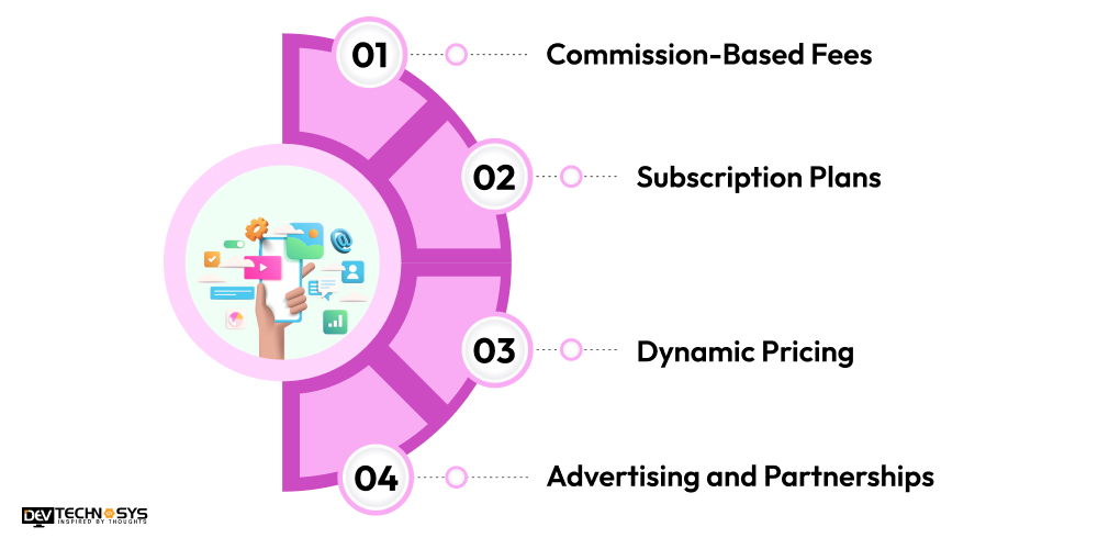 How to Monetize Super Mobile Applications