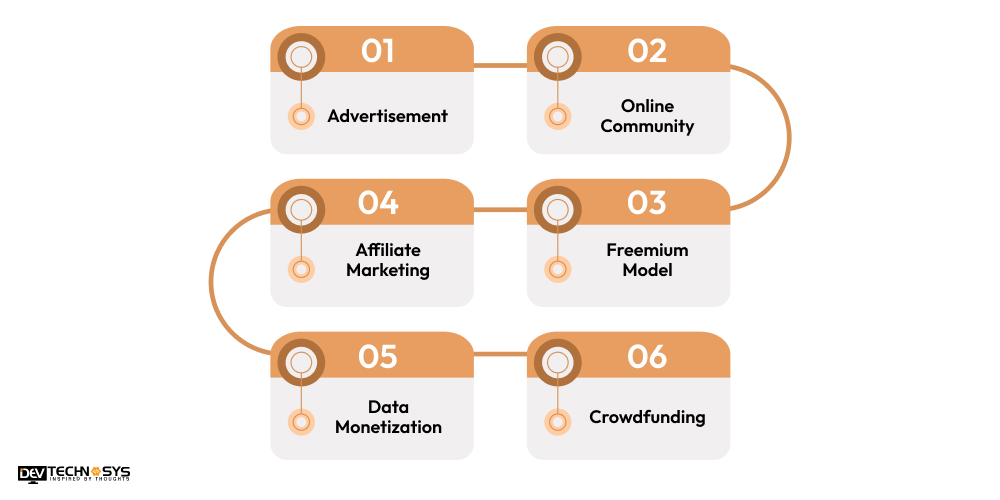 How to Monetize Your Social Media Planner App