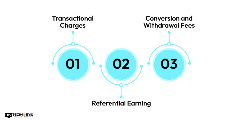 How to Monetize a Hybrid Crypto Exchange Platform